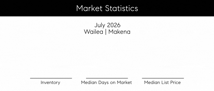 Wailea and Makena market analysis