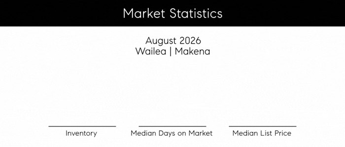 Wailea and Makena market analysis