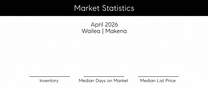 Wailea and Makena market analysis