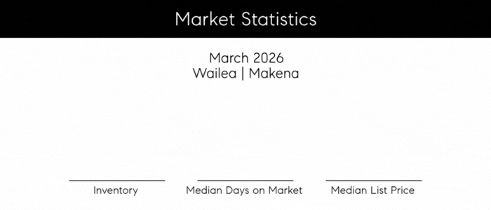 Wailea and Makena market analysis